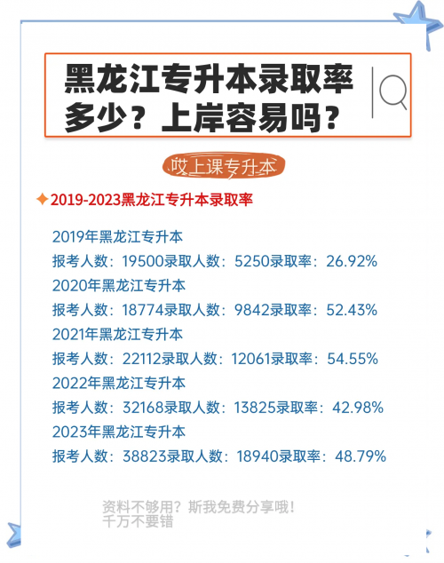 黑龙江专升本分数线解析