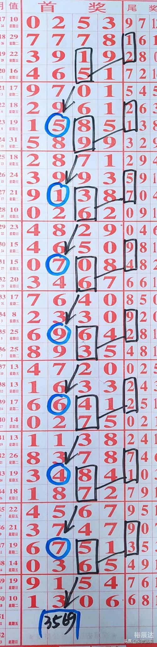 七星彩规则及奖金介绍