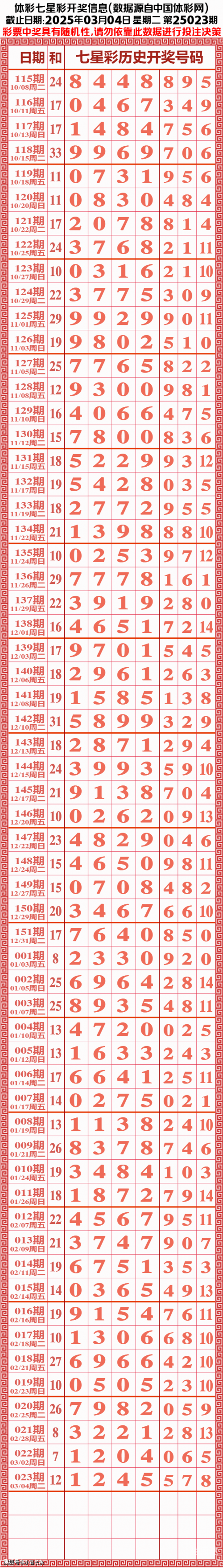 七星彩中奖开奖号码查询结果今天最新七星彩中奖开奖号码揭晓-第3张图片