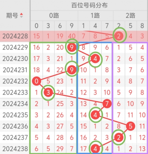 三D开奖号今天的热点文章-第1张图片
