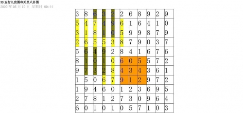 3d八卦图表3D八卦图表，揭示神秘力量与趋势