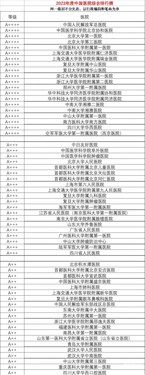 上海虹桥医院上海虹桥医院介绍