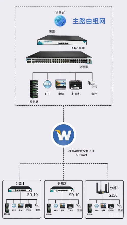 乐卡自动发卡平台，便捷高效的新时代科技