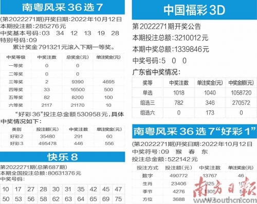 36选7福利彩票开奖查询36选7福利彩票开奖查询