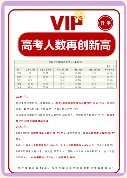 高考多少分能上一本？