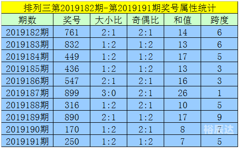 2019香港开奖最快2019香港开奖最快揭秘