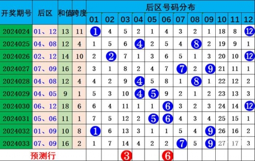 大乐透基本走势图新浪大乐透基本走势图新浪解读-第2张图片