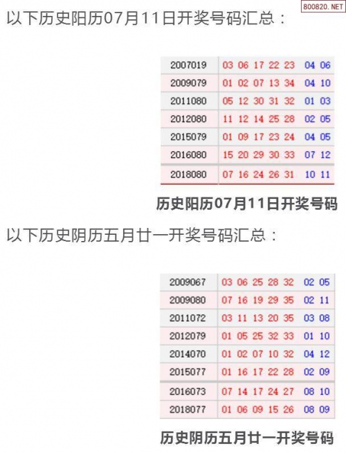 11选五历史开奖结果查询结果11选五历史开奖结果分析-第1张图片