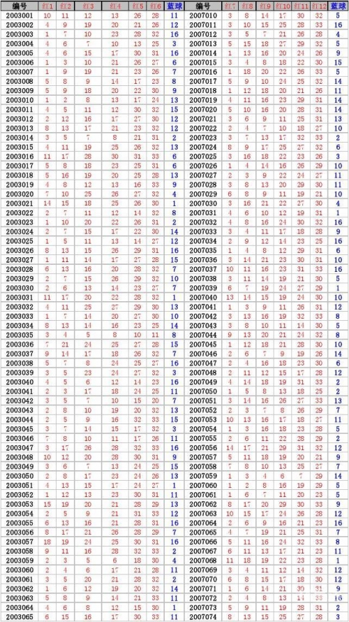 11选五历史开奖结果查询结果11选五历史开奖结果分析-第3张图片