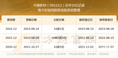 2024年新澳开奖结果查询表