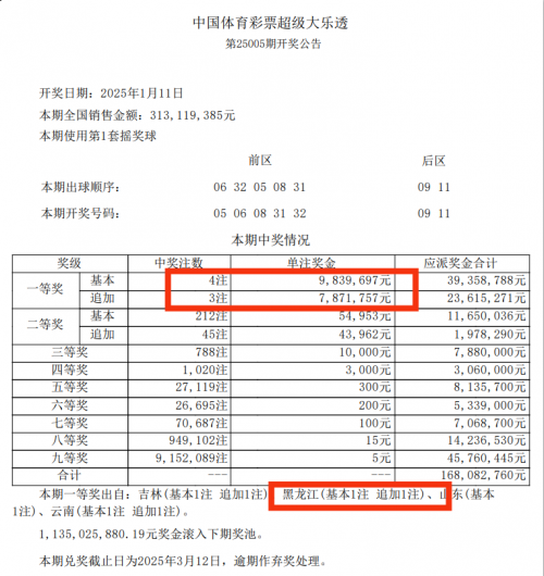 黑龙江11选5黑龙江11选5，彩票新机遇