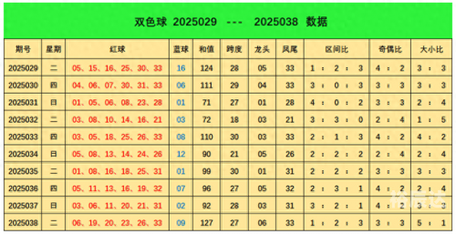 双色球预测100%中奖号码双色球开奖结果双色球预测100%中奖号码的文章-第2张图片