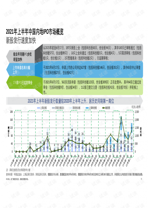香港2021年开奖结果回顾