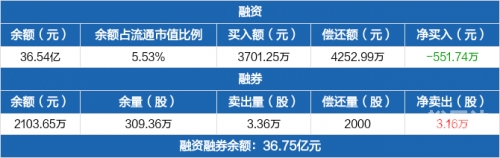 万科融资策略与挑战