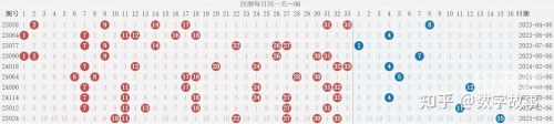 双色球最新开奖号码结果双色球最新开奖号码揭晓-第2张图片