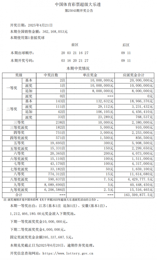今晚大乐透开奖结果号码多少大乐透开奖结果号码多少揭晓