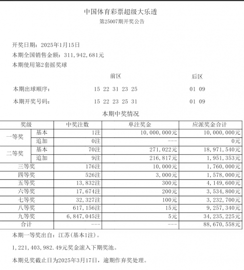 今晚大乐透开奖结果号码多少大乐透开奖结果号码多少揭晓-第2张图片