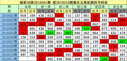 2019六给彩今晚开奖结果揭晓