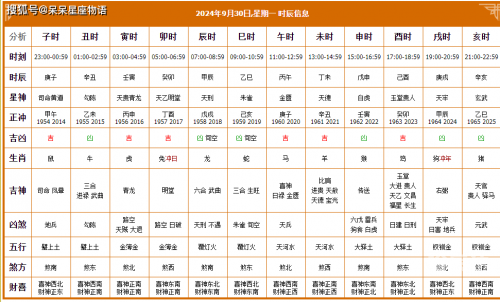 2020年4月9日黄历查询2020年4月9日黄历-第3张图片