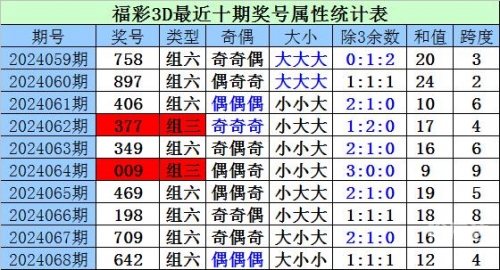 3d专家预测最准确最新今晚预测号3D专家最新预测今晚预测号-第2张图片