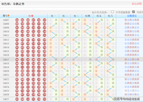 双色球33期预测-第2张图片
