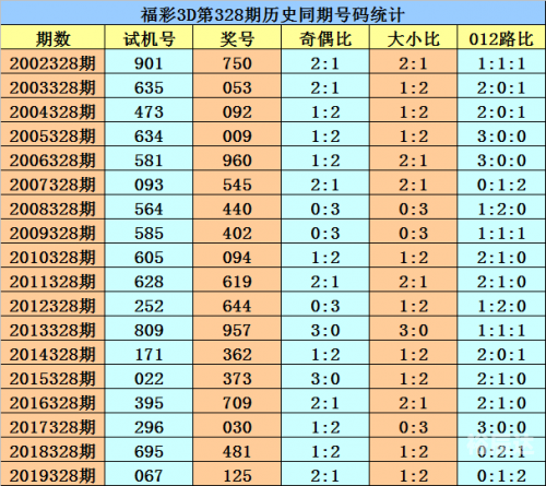 2021年香港港六彩开奖号码揭秘