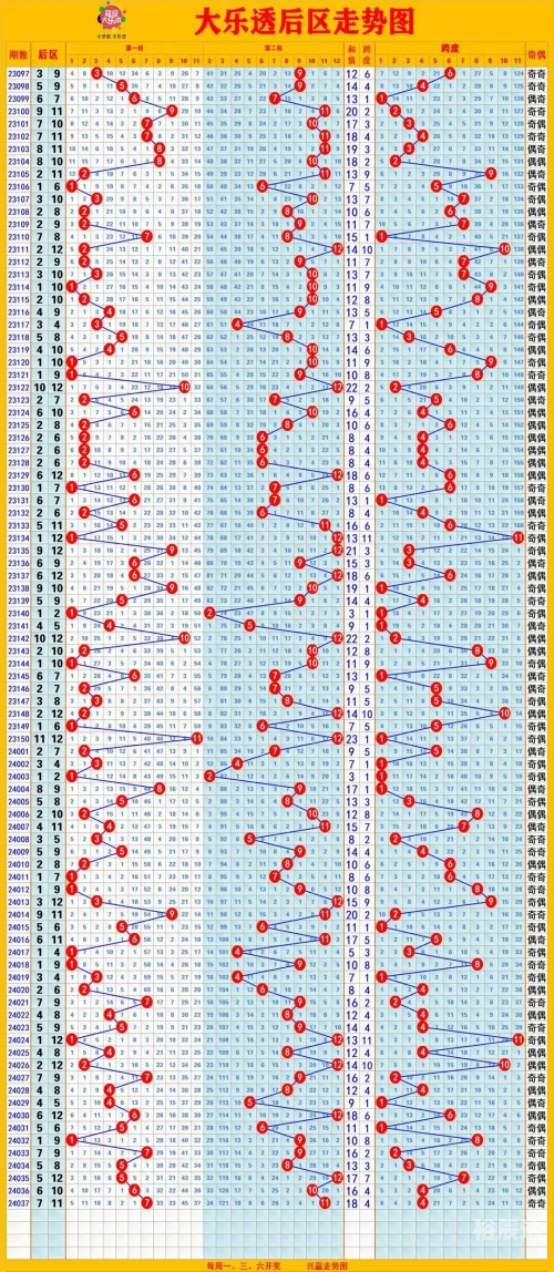 大乐透基本综合走势图大乐透基本综合走势图分析-第3张图片