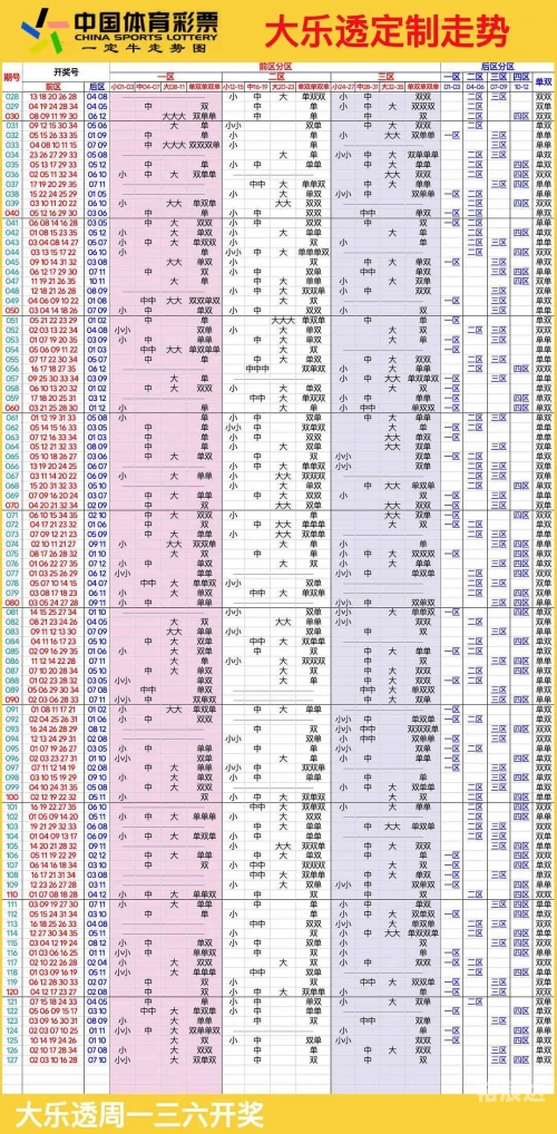大乐透基本综合走势图大乐透基本综合走势图分析-第2张图片