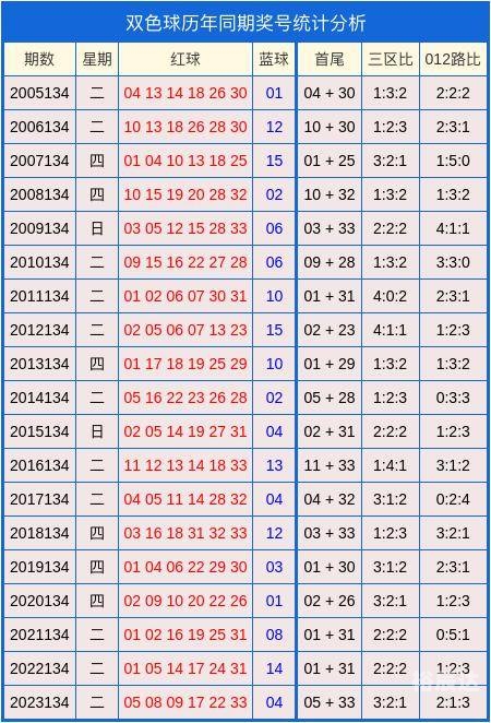双色球预测专家最准确双色球预测专家最准确文章-第2张图片