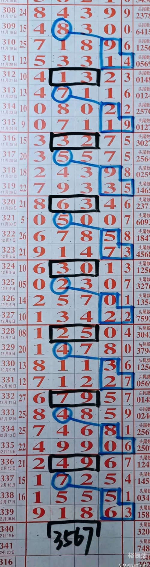 今天彩票号码预测彩票号码预测，揭秘神秘力量