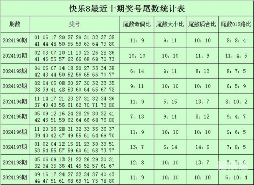今天彩票号码预测彩票号码预测，揭秘神秘力量-第2张图片