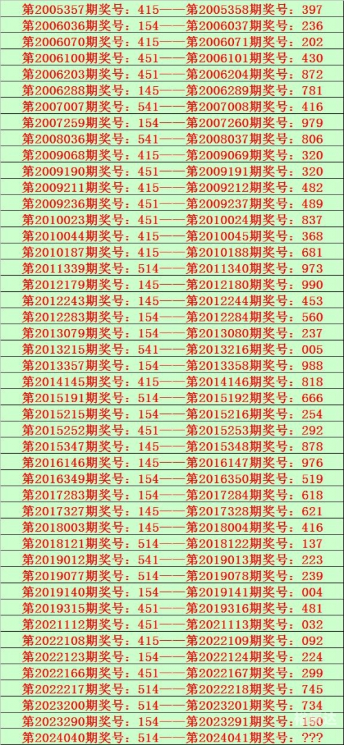 今天彩票号码预测彩票号码预测，揭秘神秘力量-第3张图片
