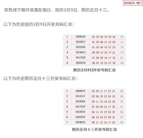双色球历史记录查询