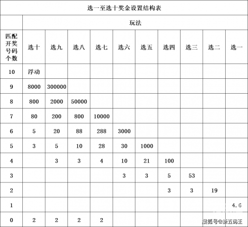 一分钟一开的彩票app平刷王分分彩，轻松玩转彩票-第2张图片