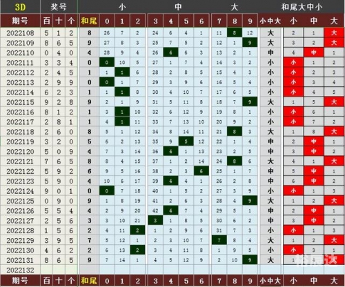 3D走势图专业版2020年，趋势分析与专业图表解读