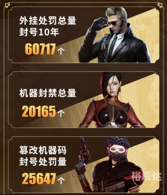 穿越火线外挂大全-第2张图片