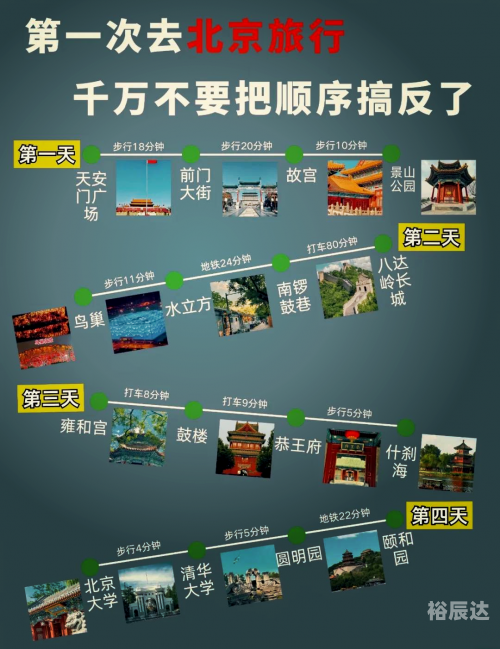北京地铁图线路北京地铁图，畅游城市脉络-第3张图片