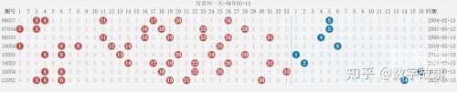 双色球最近开奖双色球最近开奖回顾-第3张图片