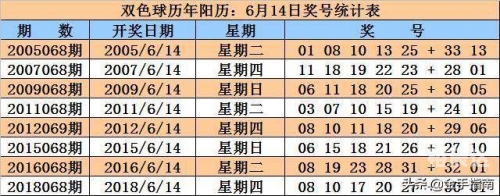 双色球2020050期开奖结果双色球2020050期开奖结果揭晓