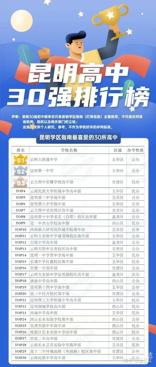 滇池中学网站首页滇池中学网站介绍-第2张图片
