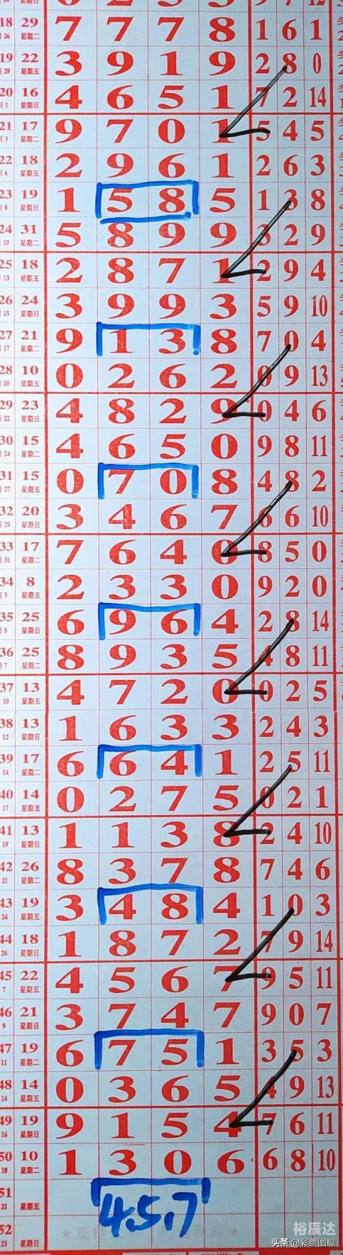 七星彩特区七星彩特区，彩市新篇章-第2张图片