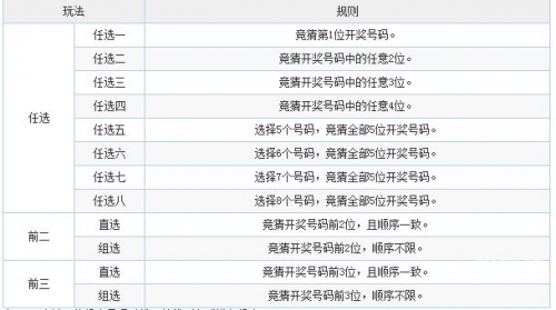11选5今天开奖结果查询今天开奖结果查询-第3张图片