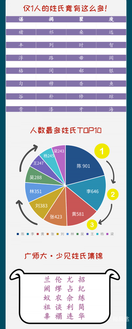 姓名评分网站姓名评分网站介绍