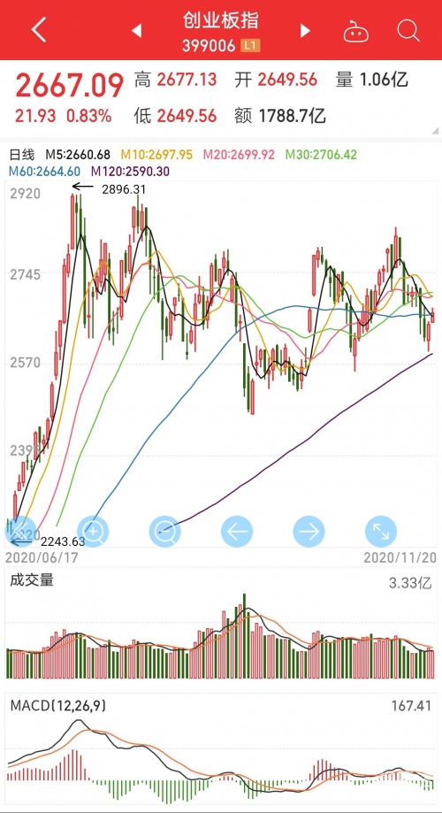 山东十一选五开奖走势图分析