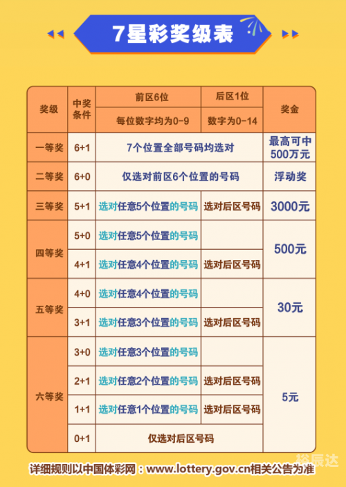 乐透型15选5开奖结果揭晓-第2张图片
