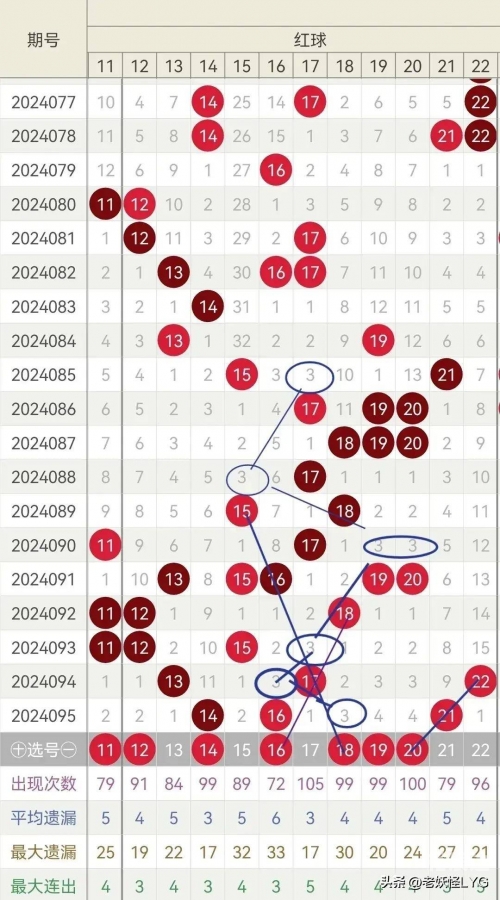 双色球历史开奖记录双色球历史开奖记录分析