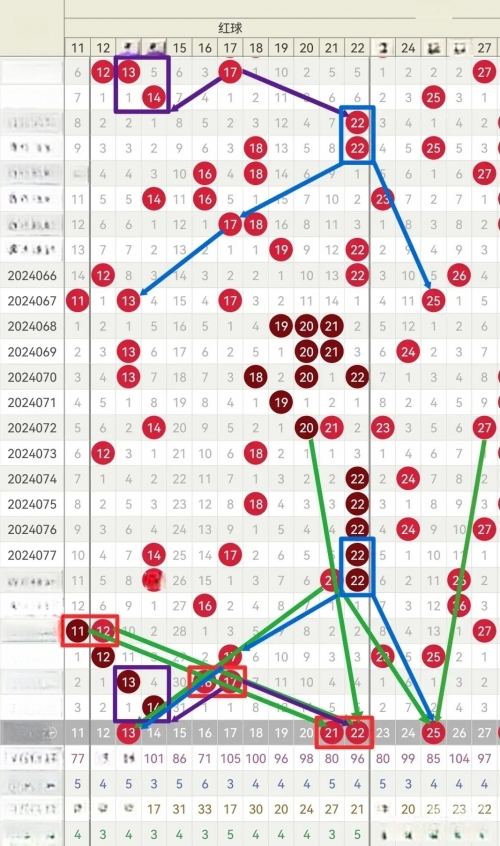 双色球红球预测最准确双色球红球预测-第3张图片