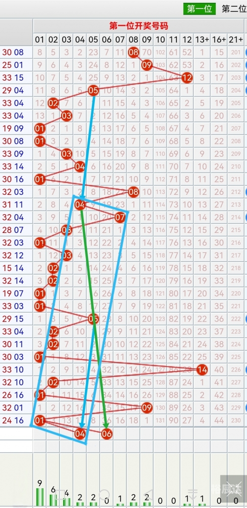 双色球专家预测，100%准确率-第2张图片