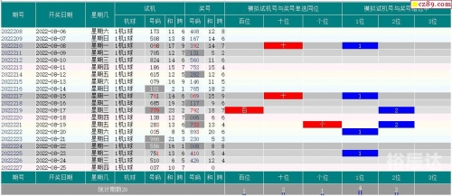 福彩3d试机号走势图福彩3D试机号走势图揭秘-第2张图片