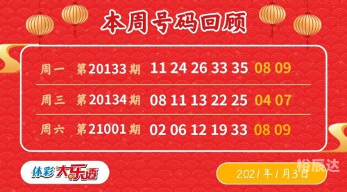 2021年澳彩开奖结果记录2021年澳彩开奖历史结果回顾